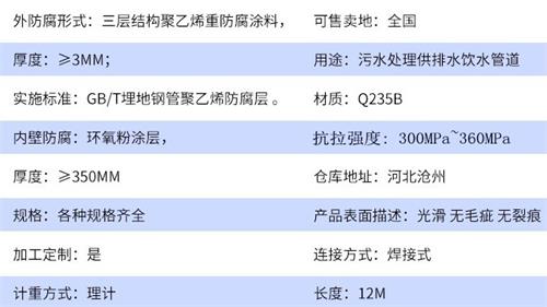 珠海tpep防腐钢管加工参数指标