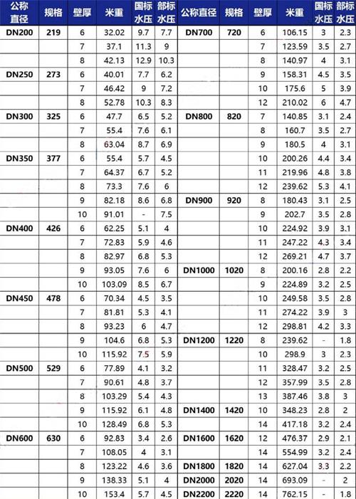 珠海加强级tpep防腐钢管批发规格尺寸