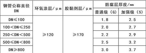 珠海加强级3pe防腐钢管涂层参数